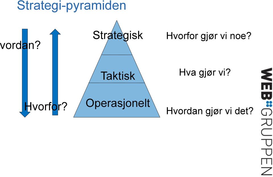 Taktisk Hva gjør vi? Hvorfor?