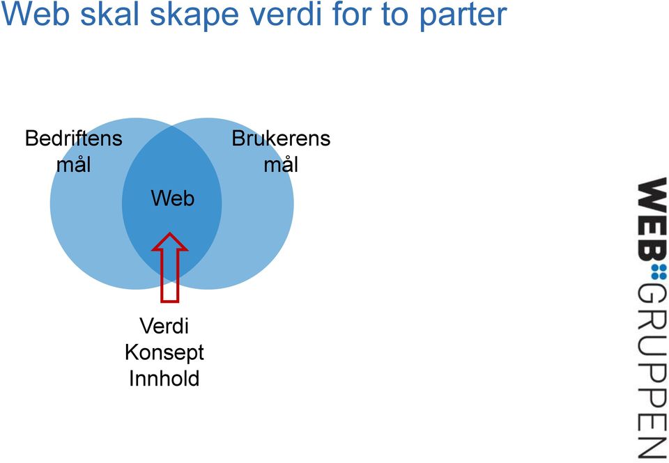 Bedriftens mål Web