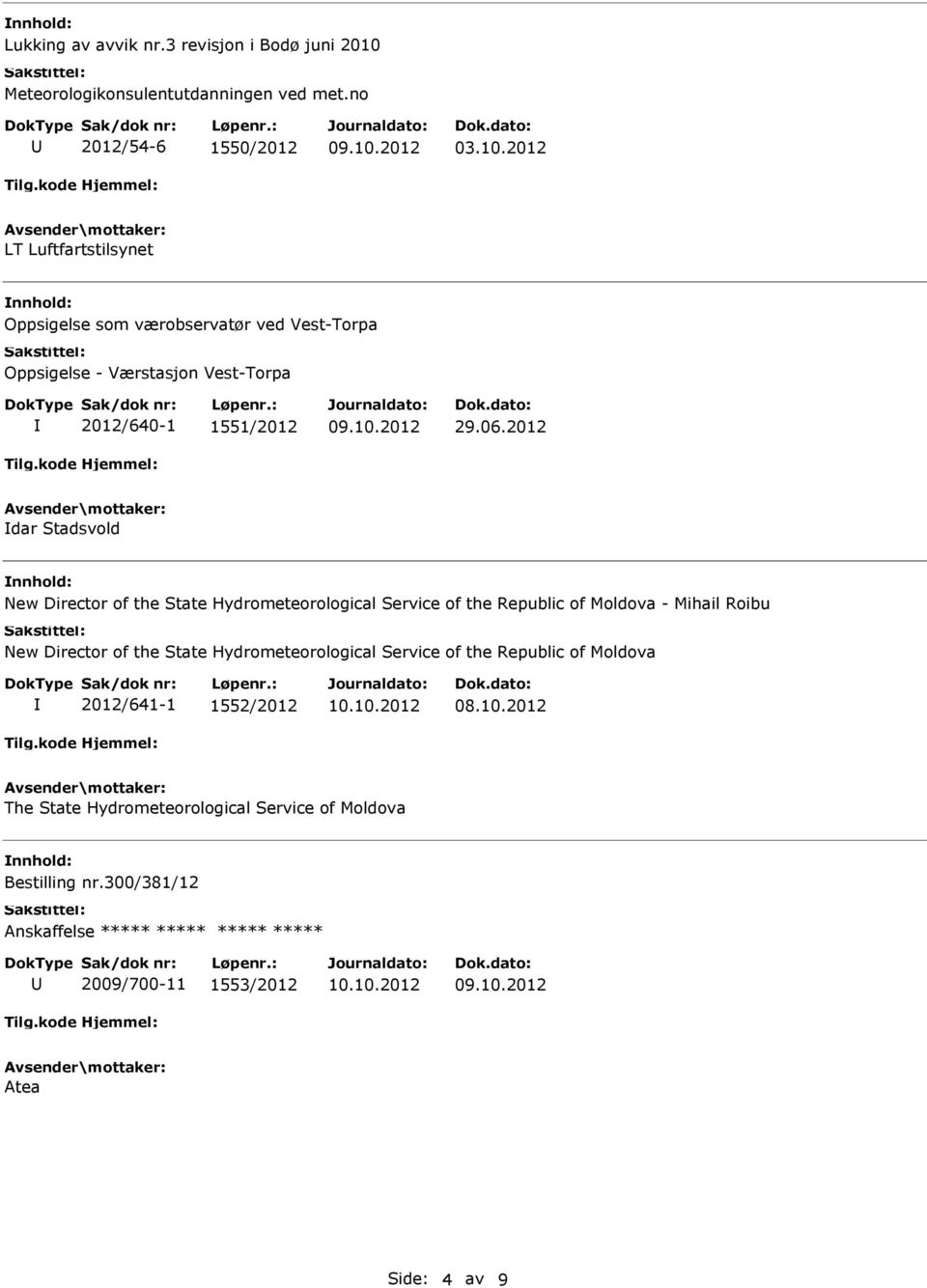 2012 LT Luftfartstilsynet Oppsigelse som værobservatør ved Vest-Torpa Oppsigelse - Værstasjon Vest-Torpa 2012/640-1 1551/2012 29.06.