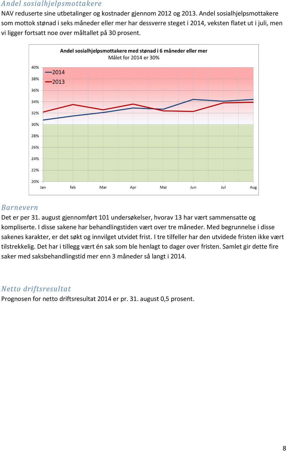 Barnevern Det er per 31. august gjennomført 101 undersøkelser, hvorav 13 har vært sammensatte og kompliserte. I disse sakene har behandlingstiden vært over tre måneder.