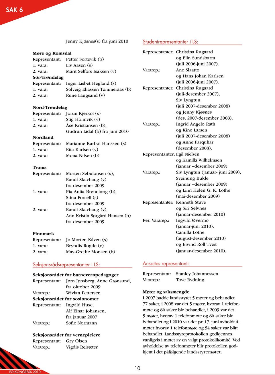 vara: Åse Kristiansen (b), Gudrun Lidal (b) fra juni 2010 Nordland Representant: Marianne Karbøl Hanssen (s) 1. vara: Rita Karlsen (v) 2.