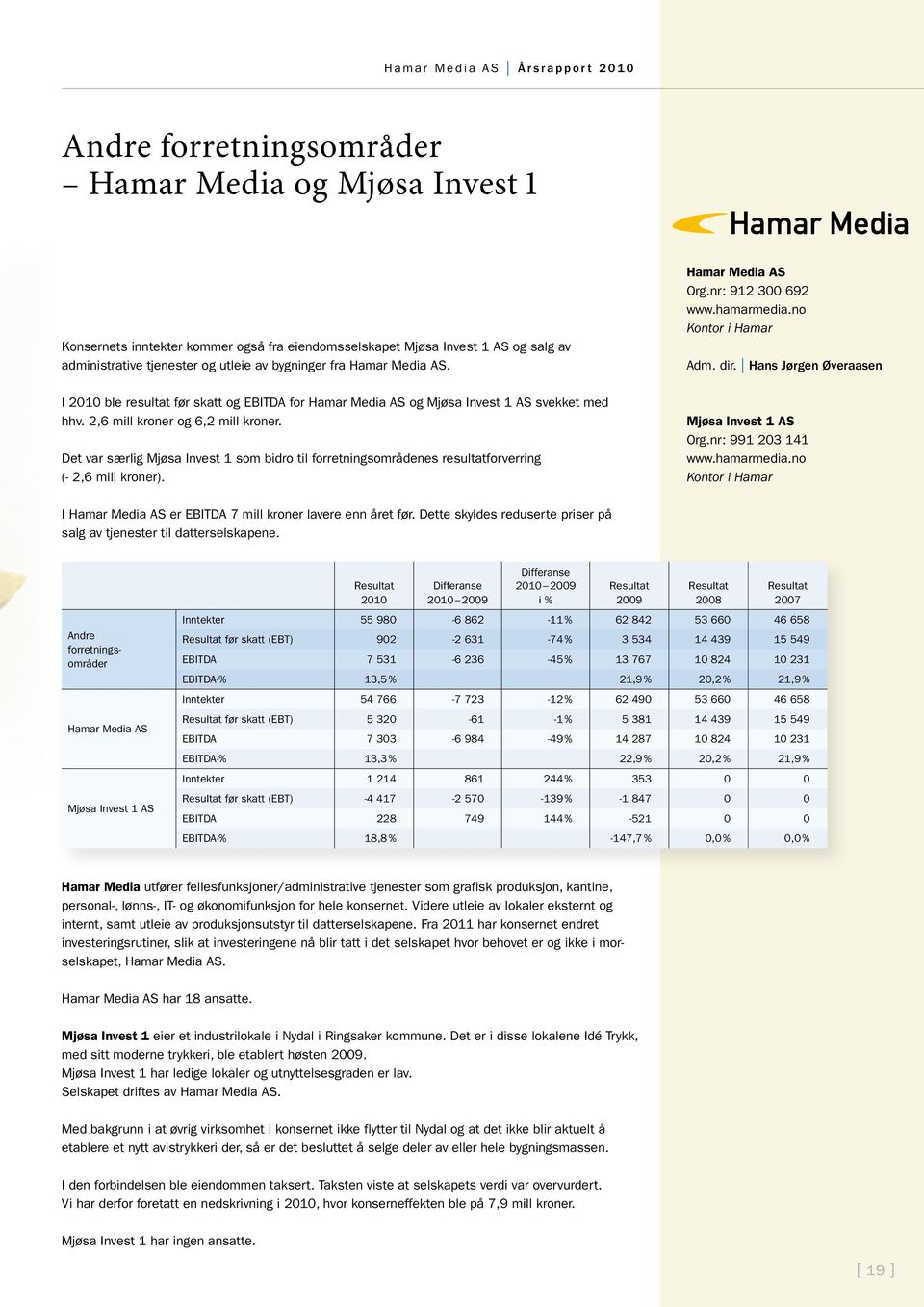 Det var særlig Mjøsa Invest 1 som bidro til forretningsområdenes resultatforverring (- 2,6 mill kroner). Hamar Media AS Org.nr: 912 300 692 www.hamarmedia.no Kontor i Hamar Adm. dir.