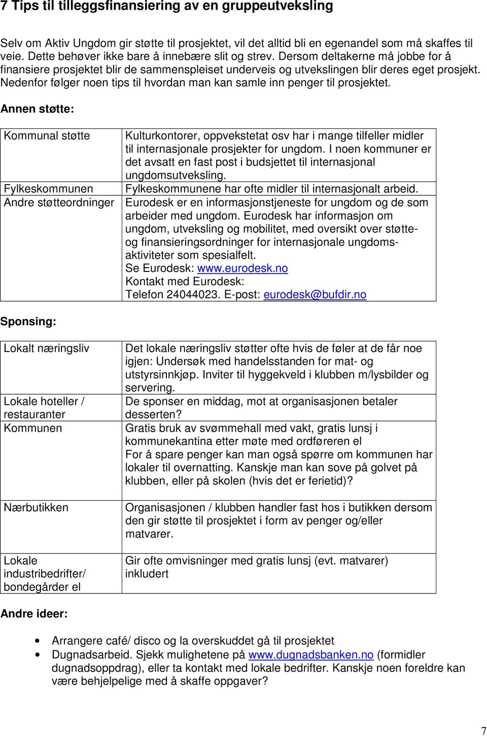 Nedenfor følger noen tips til hvordan man kan samle inn penger til prosjektet.