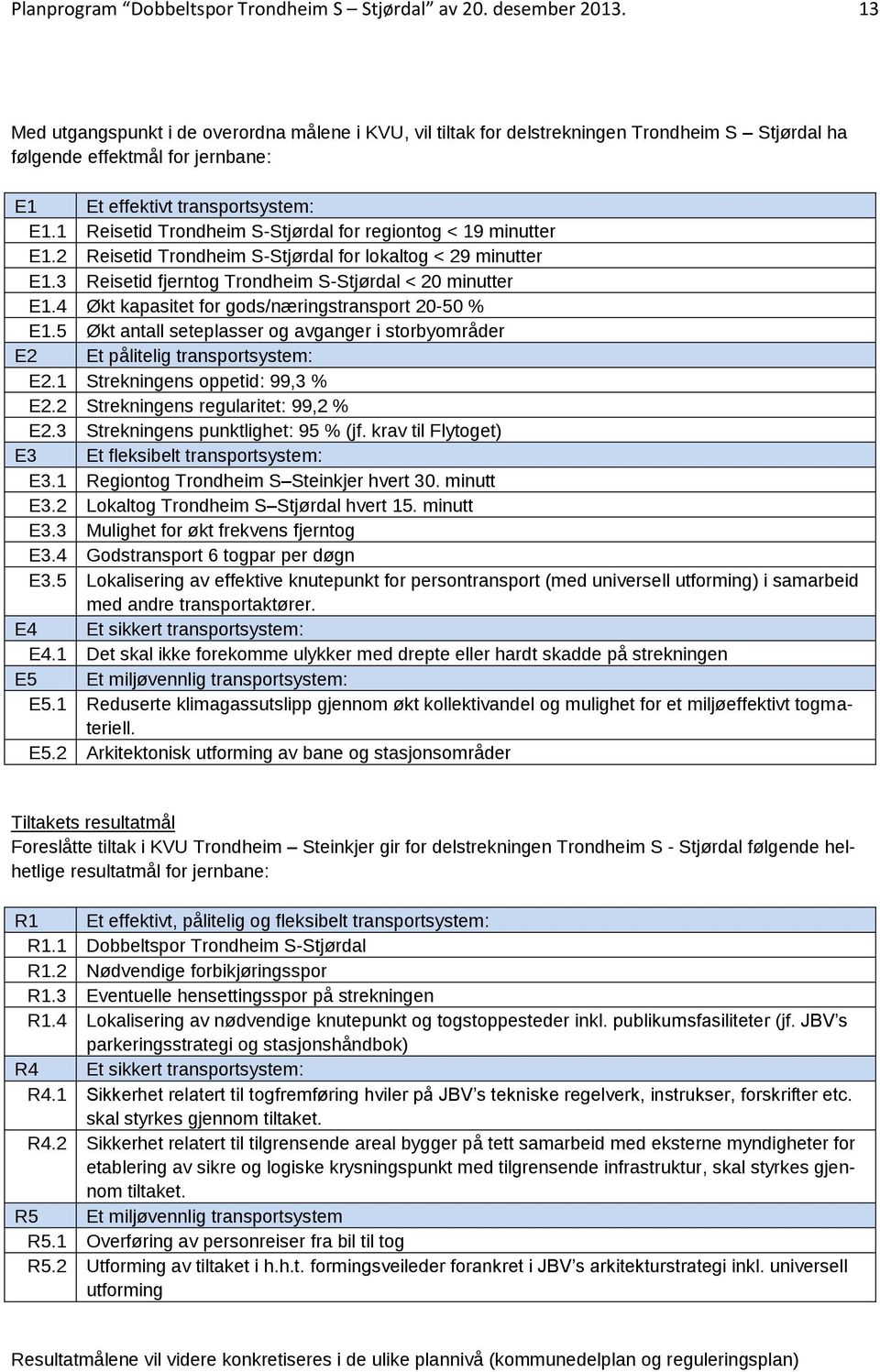 1 Reisetid Trondheim S-Stjørdal for regiontog < 19 minutter E1.2 Reisetid Trondheim S-Stjørdal for lokaltog < 29 minutter E1.3 Reisetid fjerntog Trondheim S-Stjørdal < 20 minutter E1.