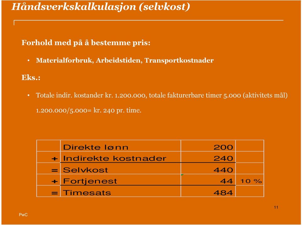 000, totale fakturerbare timer 5.000 (aktivitets mål) 1.200.000/5.000= kr. 240 pr.