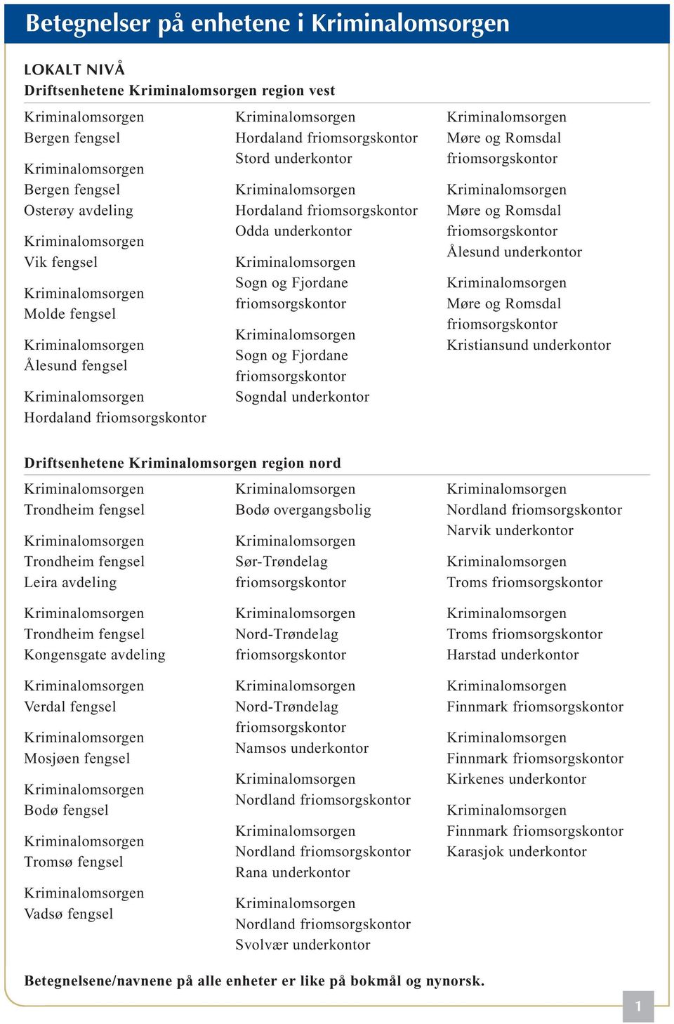 Møre og Romsdal friomsorgskontor Ålesund underkontor Møre og Romsdal friomsorgskontor Kristiansund underkontor Driftsenhetene region nord Trondheim fengsel Trondheim fengsel Leira avdeling Bodø