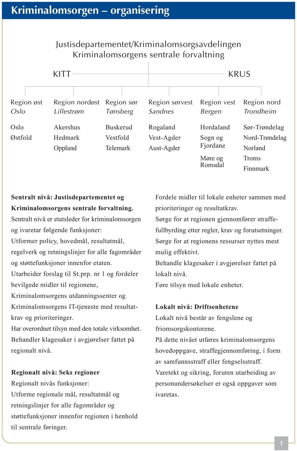 Romsdal Finnmark Sentralt nivå: Justisdepartementet og s sentrale forvaltning.