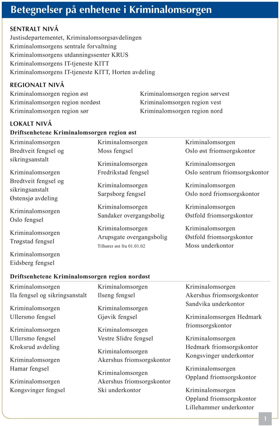 Østensjø avdeling Oslo fengsel Trøgstad fengsel Eidsberg fengsel Moss fengsel Fredrikstad fengsel Sarpsborg fengsel Sandaker overgangsbolig Arupsgate overgangsbolig Tilhører øst fra 01.