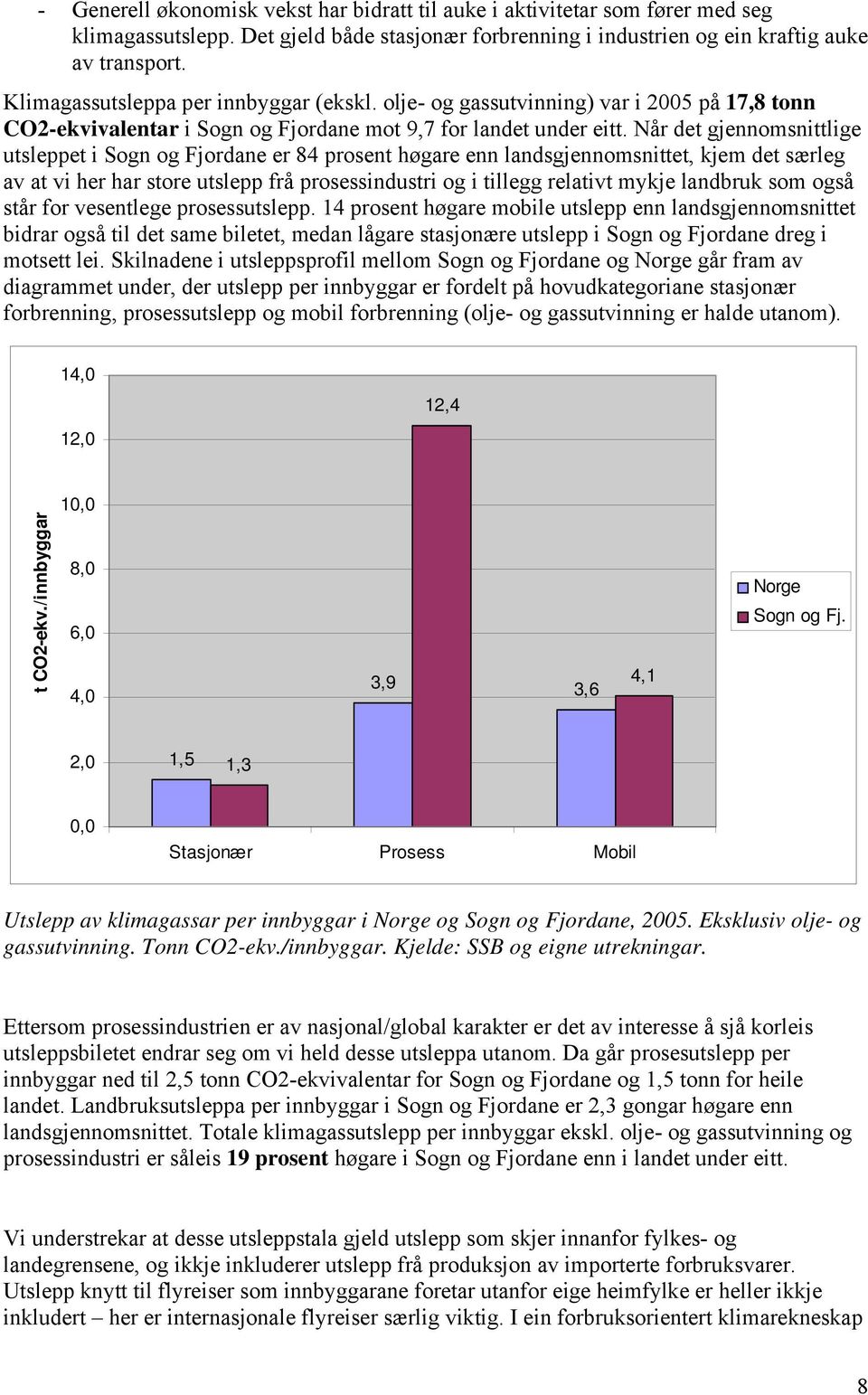 Når det gjennomsnittlige utsleppet i Sogn og Fjordane er 84 prosent høgare enn landsgjennomsnittet, kjem det særleg av at vi her har store utslepp frå prosessindustri og i tillegg relativt mykje