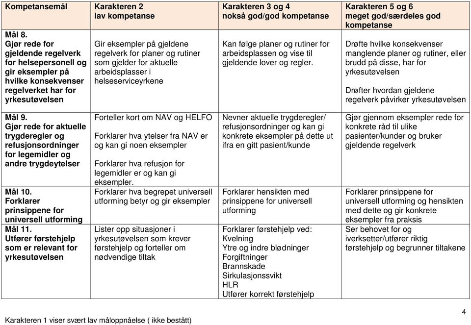 arbeidsplasser i helseserviceyrkene nokså god/god Kan følge planer og rutiner for arbeidsplassen og vise til gjeldende lover og regler.