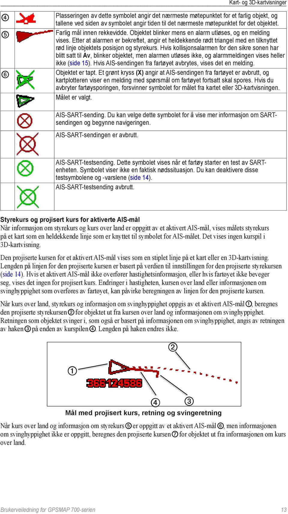 Etter at alarmen er bekreftet, angir et heldekkende rødt triangel med en tilknyttet rød linje objektets posisjon og styrekurs.