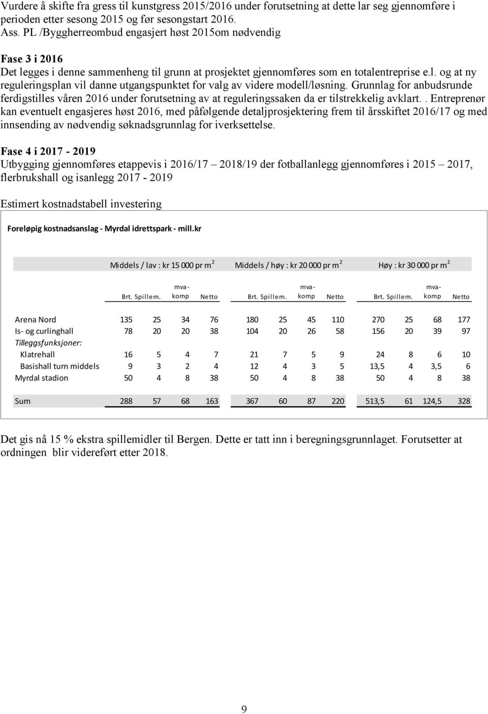 Grunnlag for anbudsrunde ferdigstilles våren 2016 under forutsetning av at reguleringssaken da er tilstrekkelig avklart.