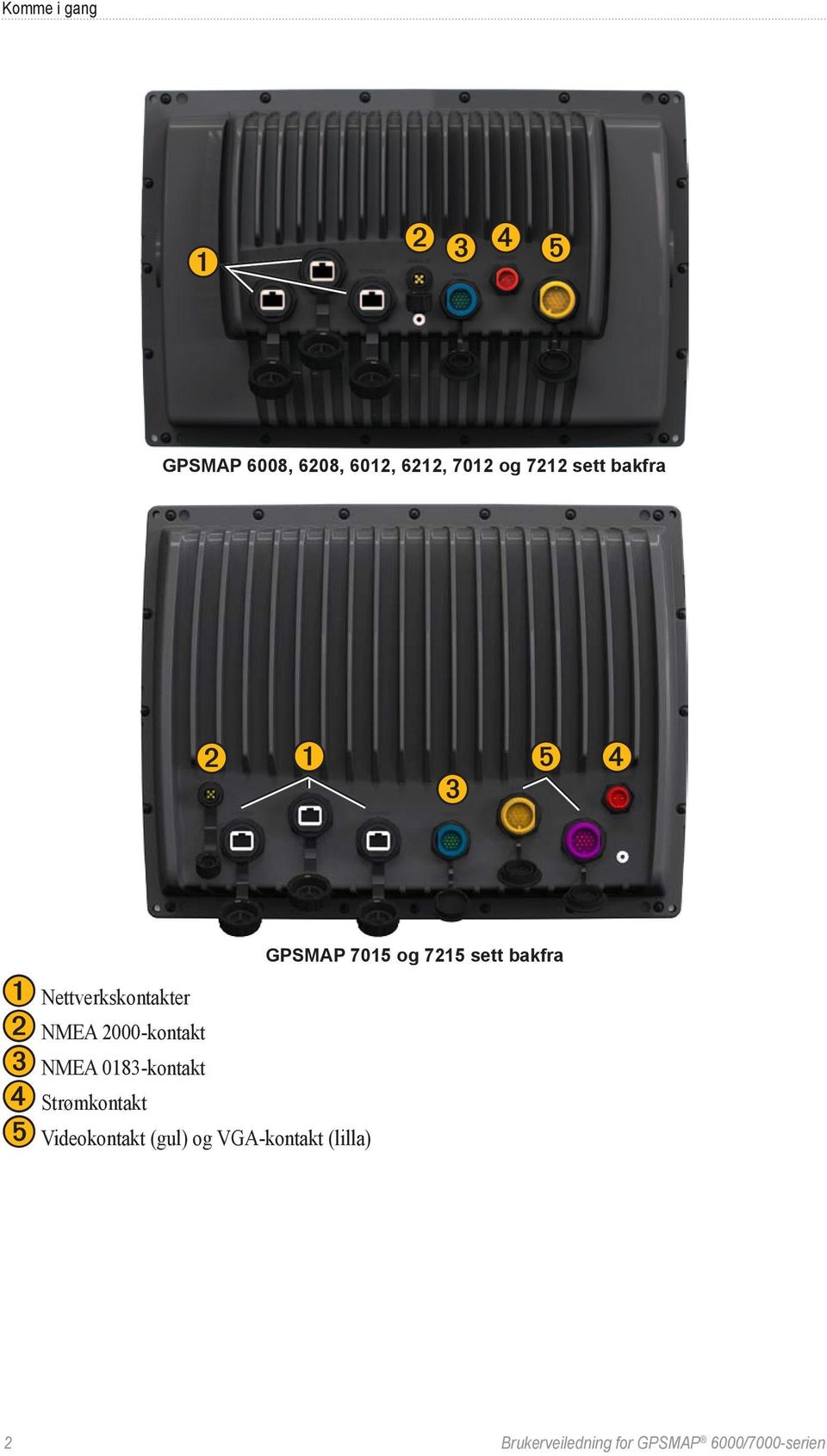 0183-kontakt ➍ Strømkontakt ➎ Videokontakt (gul) og VGA-kontakt (lilla)
