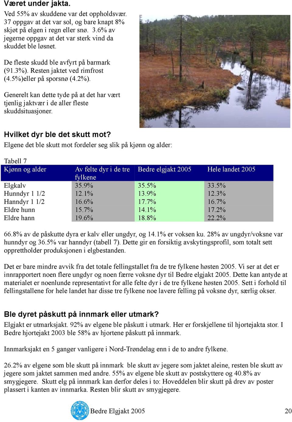 Hvilket dyr ble det skutt mot? Elgene det ble skutt mot fordeler seg slik på kjønn og alder: Tabell 7 Kjønn og alder Av felte dyr i de tre Bedre elgjakt 2005 Hele landet 2005 fylkene Elgkalv 35.9% 35.