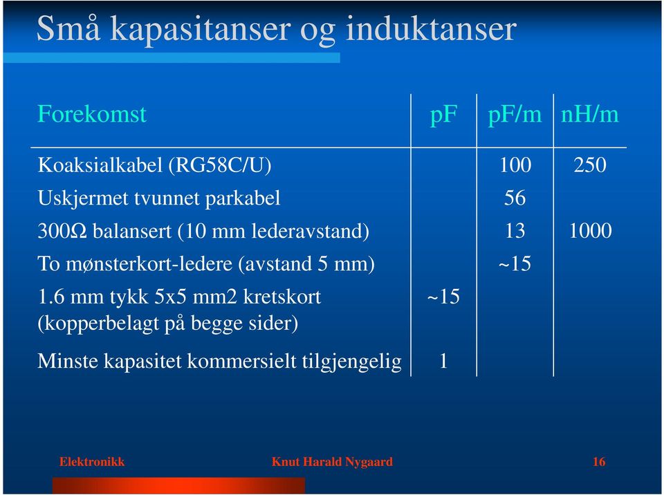 mønsterkort-ledere (avstand 5 mm) ~15 1.