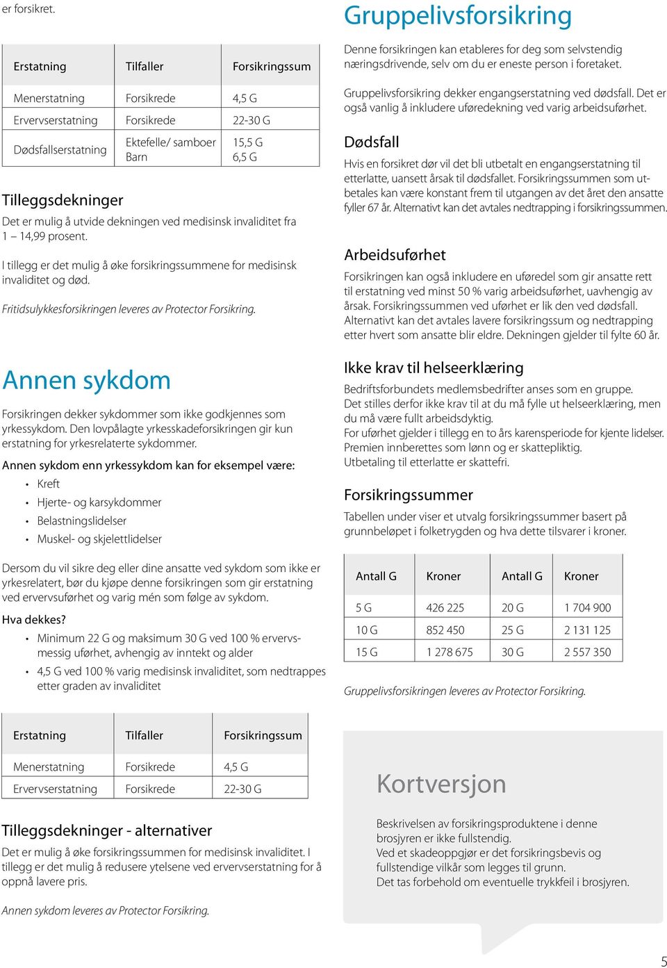 godkjennes som yrkessykdom. Den lovpålagte yrkesskadeforsikringen gir kun erstatning for yrkesrelaterte sykdommer.