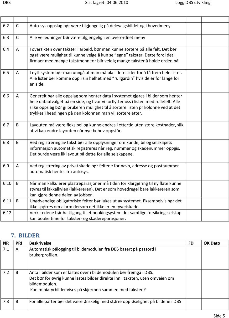 Dette fordi det i firmaer med mange takstmenn for blir veldig mange takster å holde orden på. 6.5 A I nytt system bør man unngå at man må bla i flere sider for å få frem hele lister.