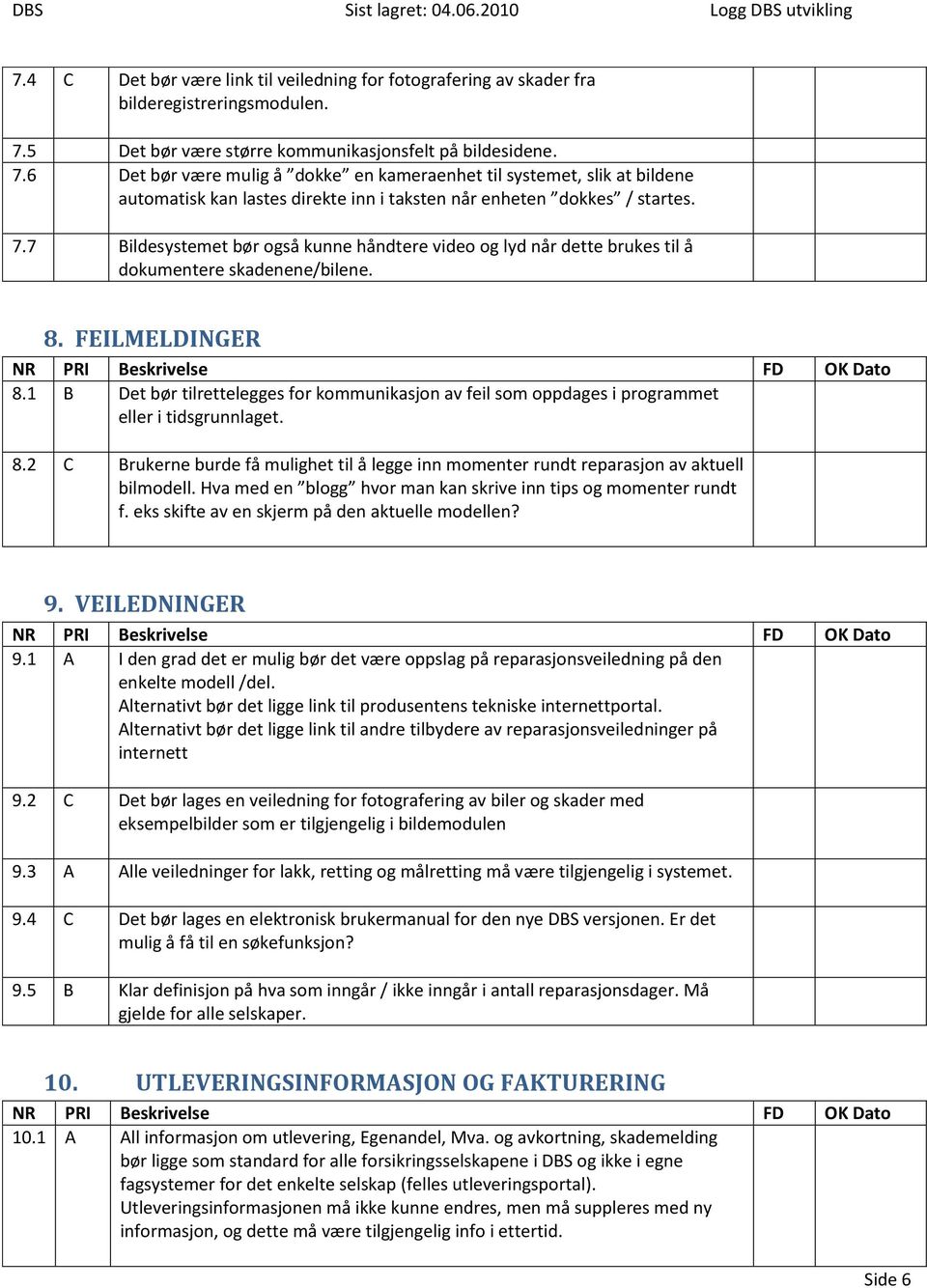 6 Det bør være mulig å dokke en kameraenhet til systemet, slik at bildene automatisk kan lastes direkte inn i taksten når enheten dokkes / startes. 7.