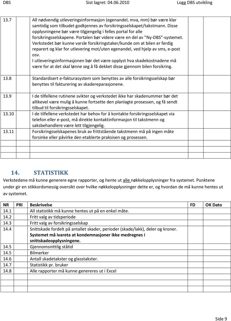 Verkstedet bør kunne varsle forsikringstaker/kunde om at bilen er ferdig reparert og klar for utlevering mot/uten egenandel, ved hjelp av sms, e-post osv.