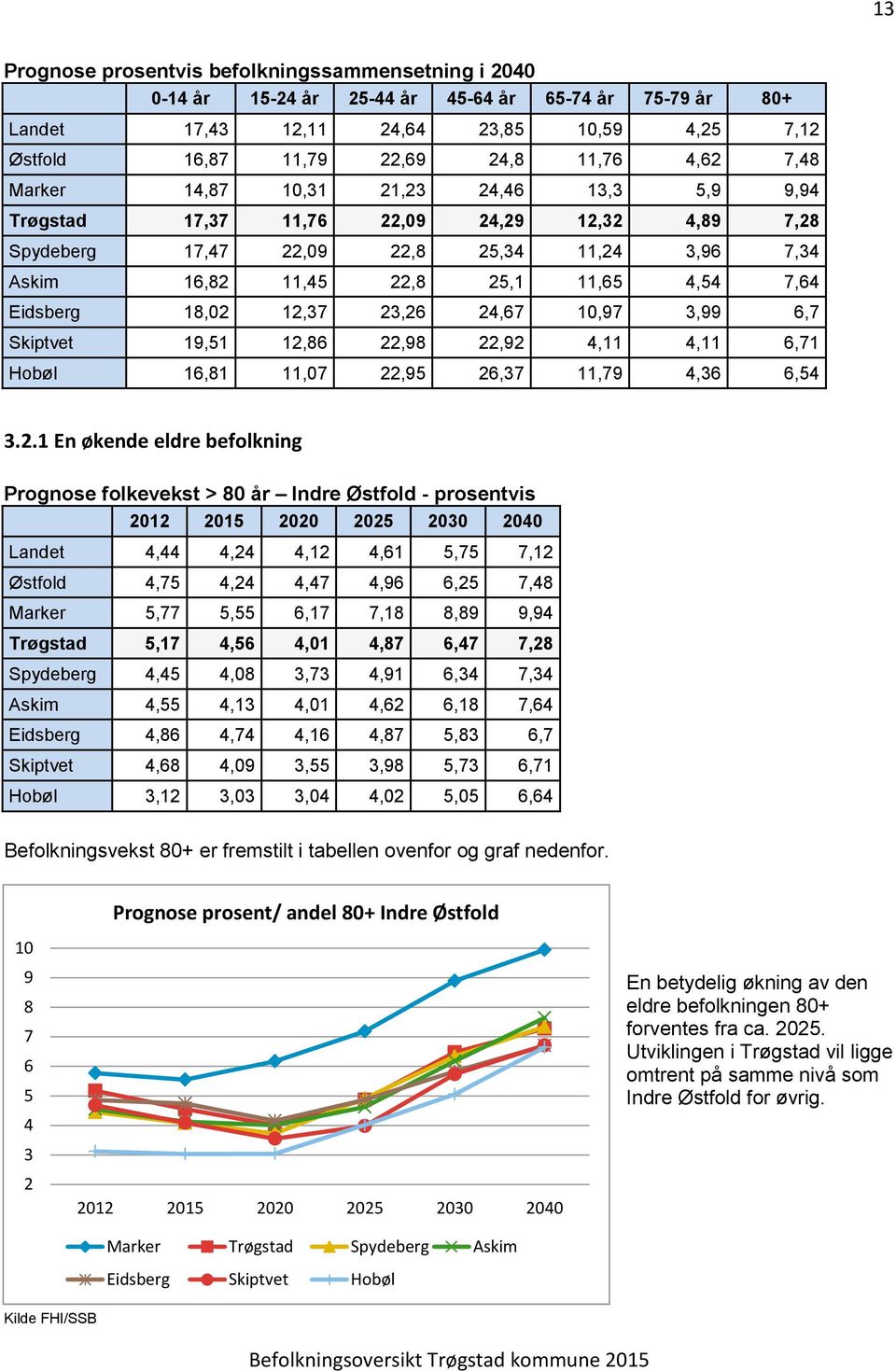 Eidsberg 18,02 