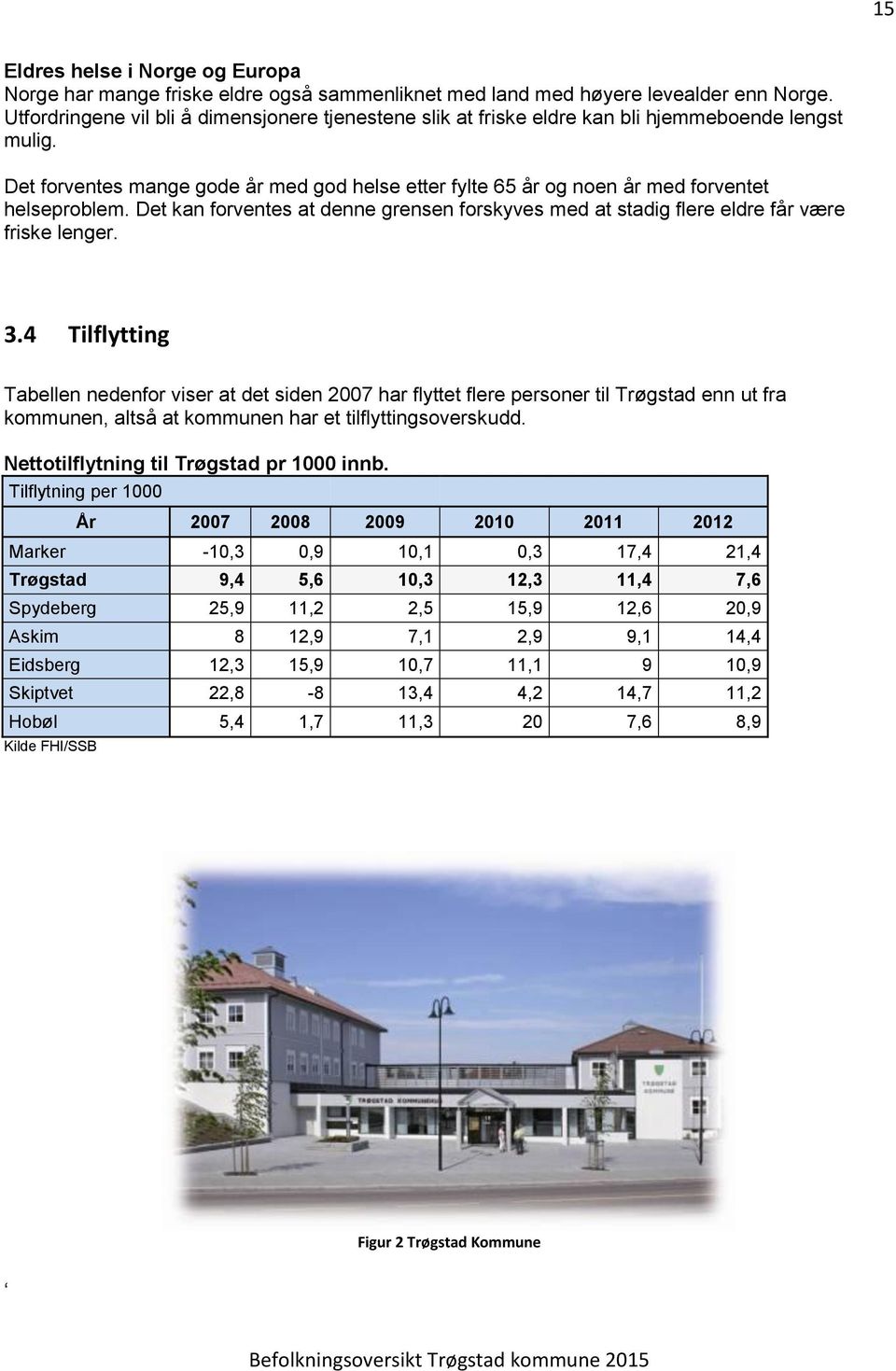 Det forventes mange gode år med god helse etter fylte 65 år og noen år med forventet helseproblem. Det kan forventes at denne grensen forskyves med at stadig flere eldre får være friske lenger. 3.