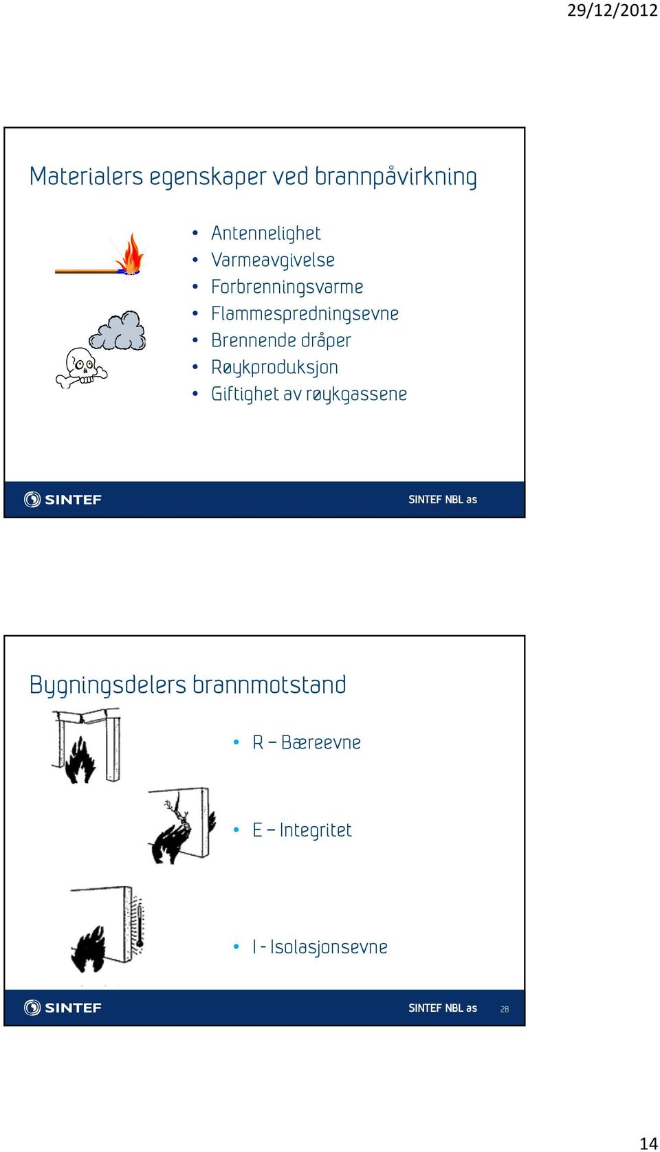 Brennende dråper Røykproduksjon Giftighet av røykgassene