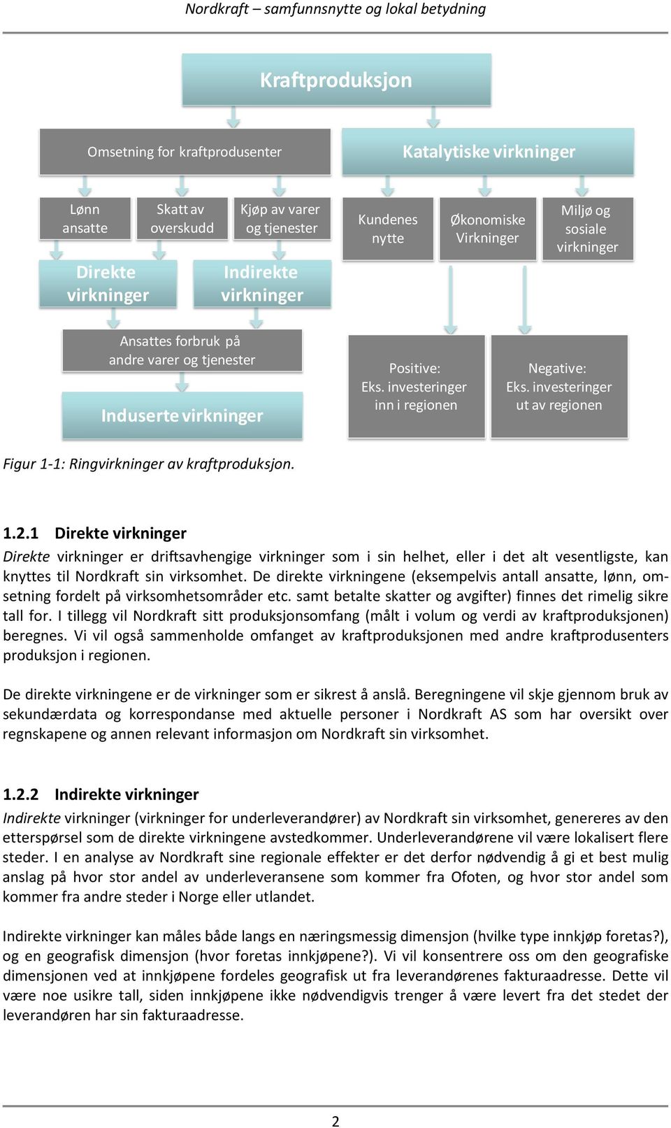 investeringer ut av regionen Figur 1-1: Ringvirkninger av kraftproduksjon. 1.2.