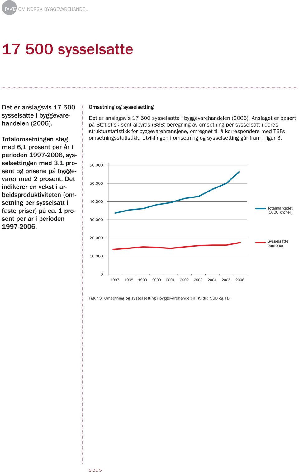 Det indikerer en vekst i arbeidsproduktiviteten (omsetning per sysselsatt i faste priser) på ca. 1 prosent per år i perioden 1997-26.