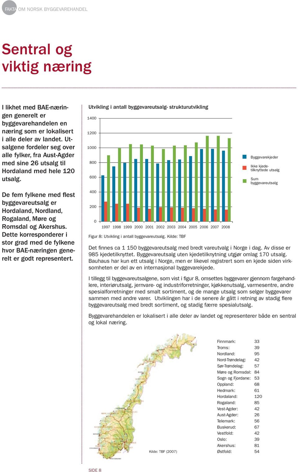 Utvikling i antall byggevareutsalg- strukturutvikling 14 12 1 8 6 Byggevarekjeder Ikke kjedetilknyttede utsalg Sum byggevareutsalg De fem fylkene med flest byggevareutsalg er Hordaland, Nordland,