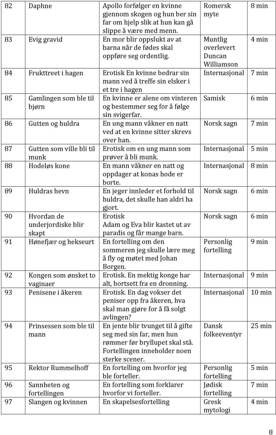 84 Frukttreet i hagen Erotisk En kvinne bedrar sin mann ved å treffe sin elsker i et tre i hagen 85 Gamlingen som ble til bjørn En kvinne er alene om vinteren og bestemmer seg for å følge sin