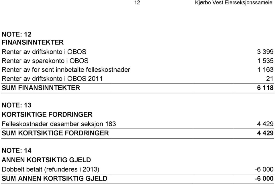 FINANSINNTEKTER 6 118 NOTE: 13 KORTSIKTIGE FORDRINGER Felleskostnader desember seksjon 183 4 429 SUM KORTSIKTIGE