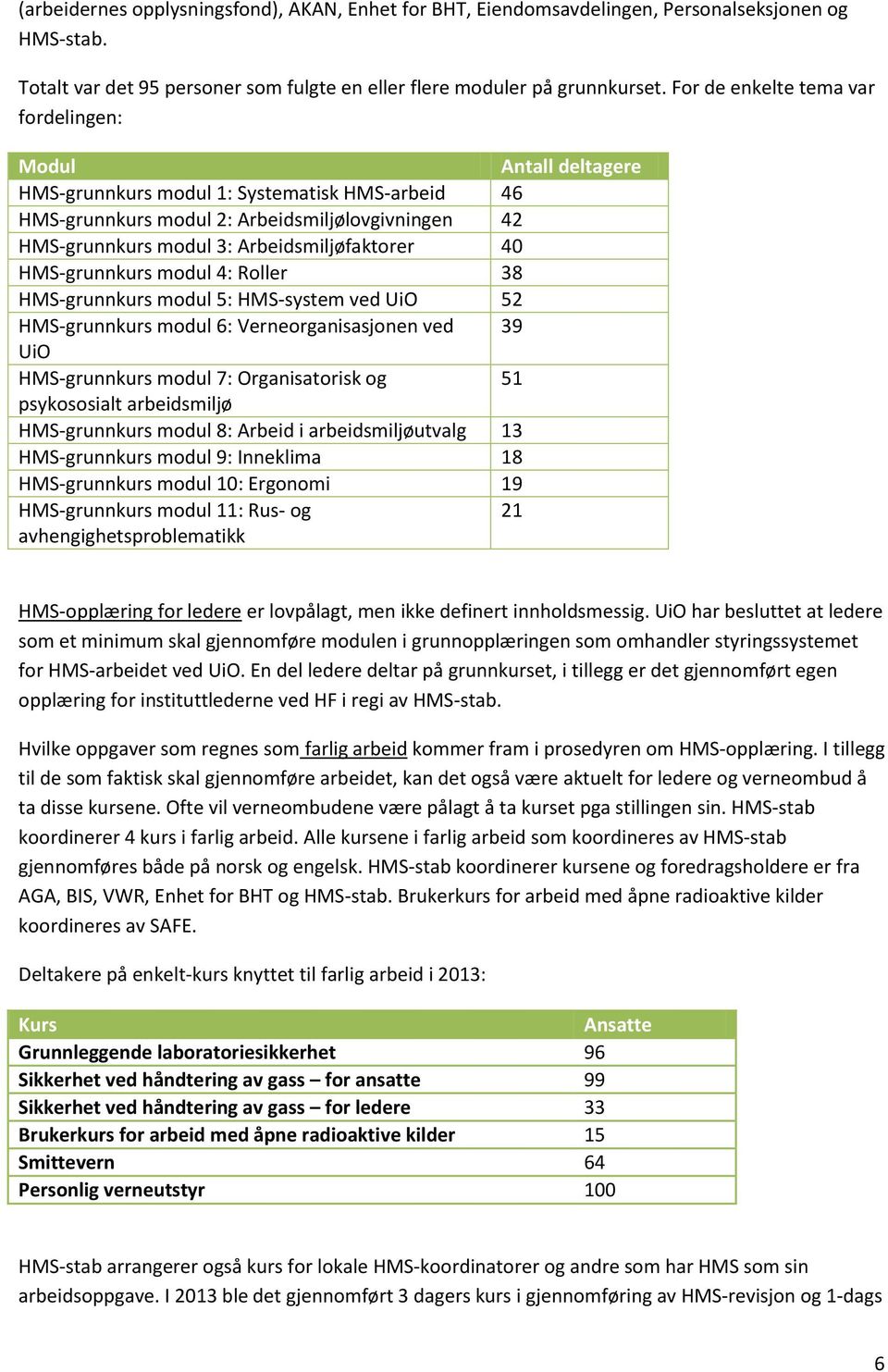 Arbeidsmiljøfaktorer 40 HMS-grunnkurs modul 4: Roller 38 HMS-grunnkurs modul 5: HMS-system ved UiO 52 HMS-grunnkurs modul 6: Verneorganisasjonen ved 39 UiO HMS-grunnkurs modul 7: Organisatorisk og 51