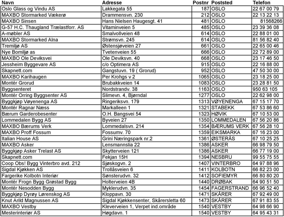 245 614 OSLO 81 56 82 40 Tremiljø AS Østensjøveien 27 661 OSLO 22 65 00 46 Nye Bomiljø as Tvetenveien 55 666 OSLO 22 72 89 00 MAXBO Ole Deviksvei Ole Deviksvn.