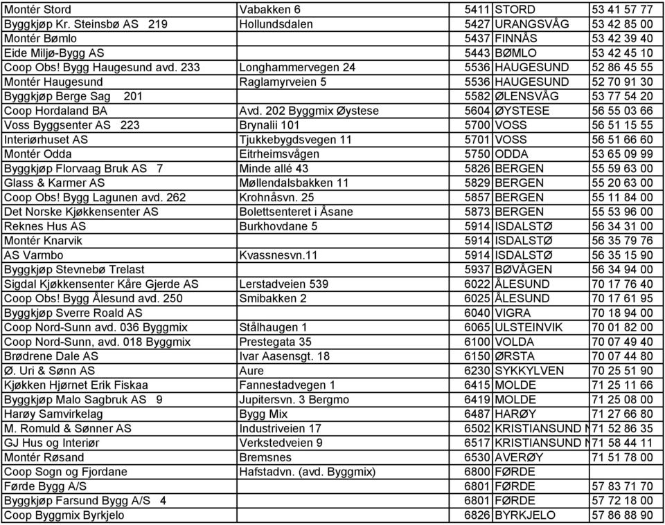 233 Longhammervegen 24 5536 HAUGESUND 52 86 45 55 Montér Haugesund Raglamyrveien 5 5536 HAUGESUND 52 70 91 30 Byggkjøp Berge Sag 201 5582 ØLENSVÅG 53 77 54 20 Coop Hordaland BA Avd.