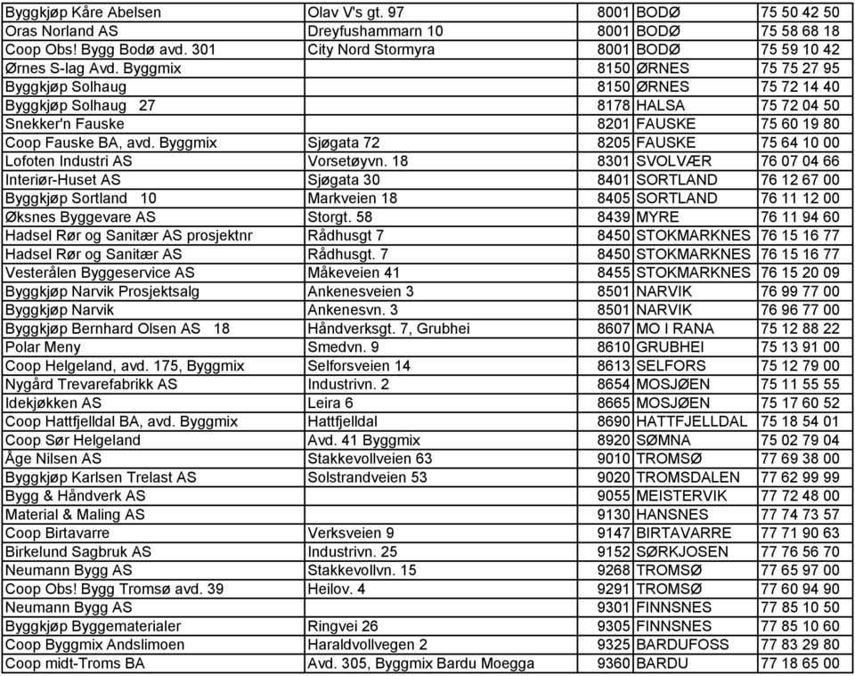 Byggmix 8150 ØRNES 75 75 27 95 Byggkjøp Solhaug 8150 ØRNES 75 72 14 40 Byggkjøp Solhaug 27 8178 HALSA 75 72 04 50 Snekker'n Fauske 8201 FAUSKE 75 60 19 80 Coop Fauske BA, avd.