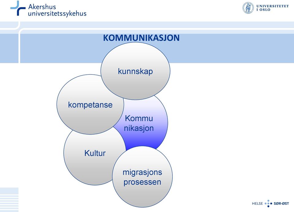 kompetanse Kommu