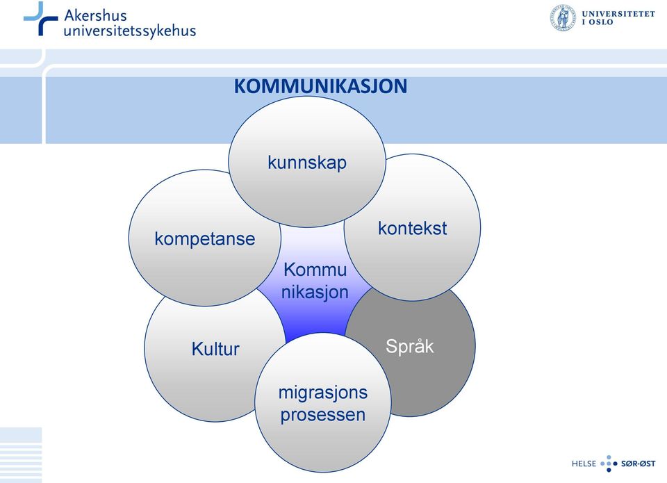 nikasjon kontekst