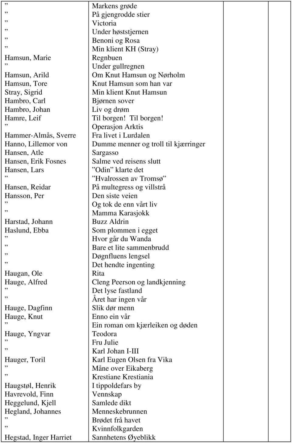Hegstad, Inger Harriet Markens grøde På gjengrodde stier Victoria Under høststjernen Benoni og Rosa Min klient KH (Stray) Regnbuen Under gullregnen Om Knut Hamsun og Nørholm Knut Hamsun som han var