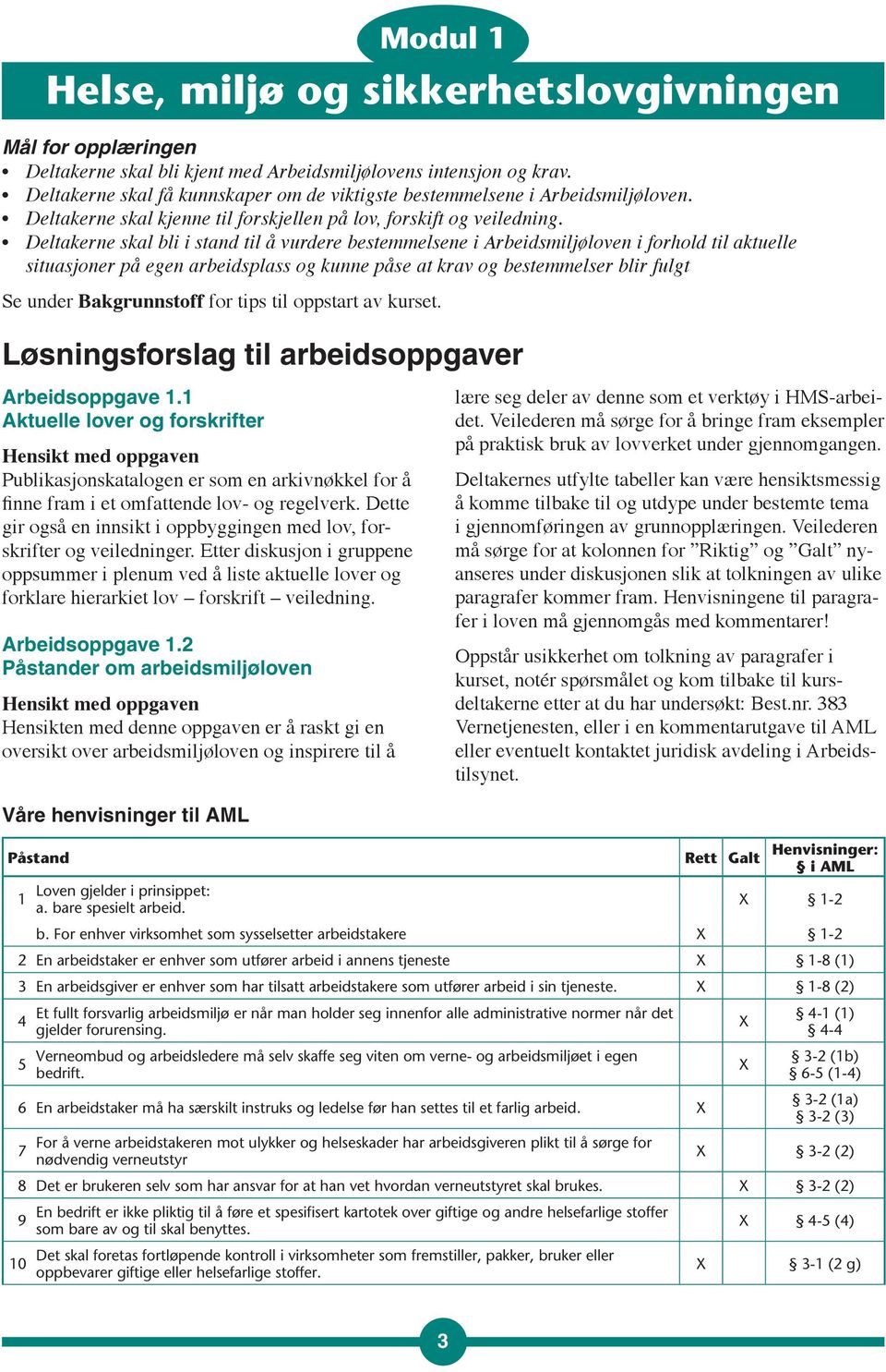 Deltakerne skal bli i stand til å vurdere bestemmelsene i Arbeidsmiljøloven i forhold til aktuelle situasjoner på egen arbeidsplass og kunne påse at krav og bestemmelser blir fulgt Se under