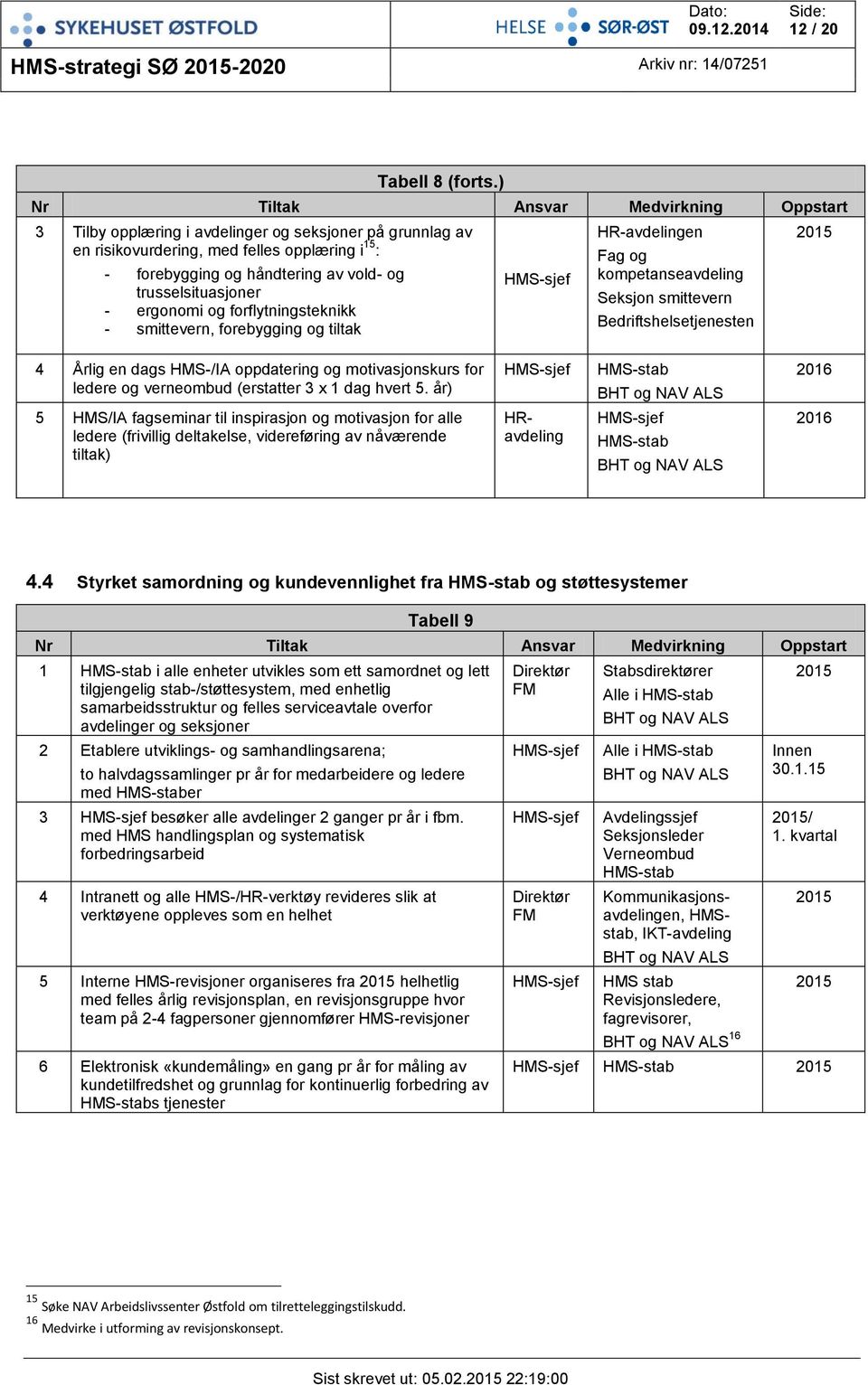 trusselsituasjoner - ergonomi og forflytningsteknikk - smittevern, forebygging og tiltak HR-avdelingen Fag og kompetanseavdeling Seksjon smittevern Bedriftshelsetjenesten 4 Årlig en dags HMS-/IA