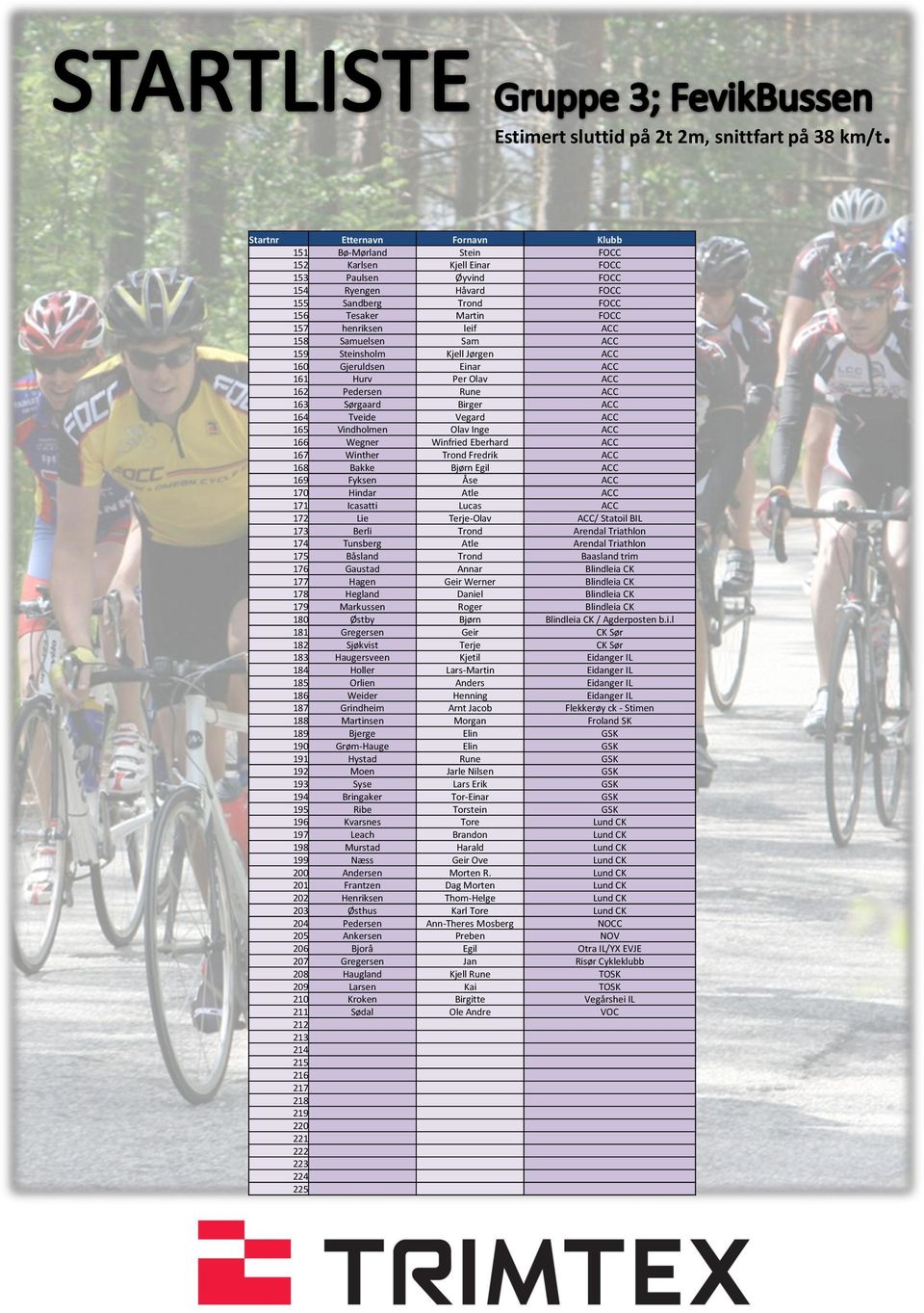 Inge ACC 166 Wegner Winfried Eberhard ACC 167 Winther Trond Fredrik ACC 168 Bakke Bjørn Egil ACC 169 Fyksen Åse ACC 170 Hindar Atle ACC 171 Icasatti Lucas ACC 172 Lie Terje-Olav ACC/ Statoil BIL 173