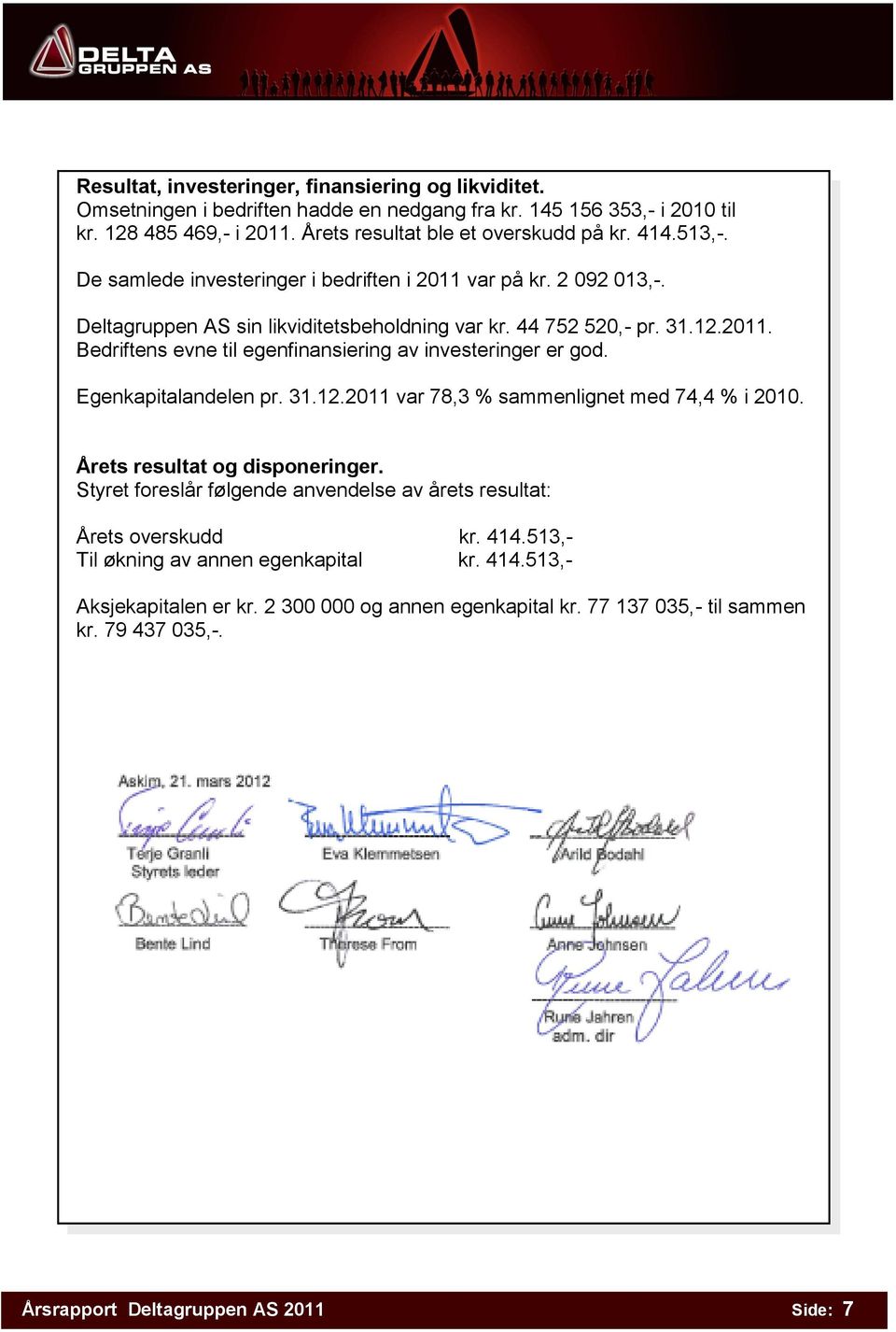 Egenkapitalandelen pr. 31.12.2011 var 78,3 % sammenlignet med 74,4 % i 2010. Årets resultat og disponeringer. Styret foreslår følgende anvendelse av årets resultat: Årets overskudd kr. 414.