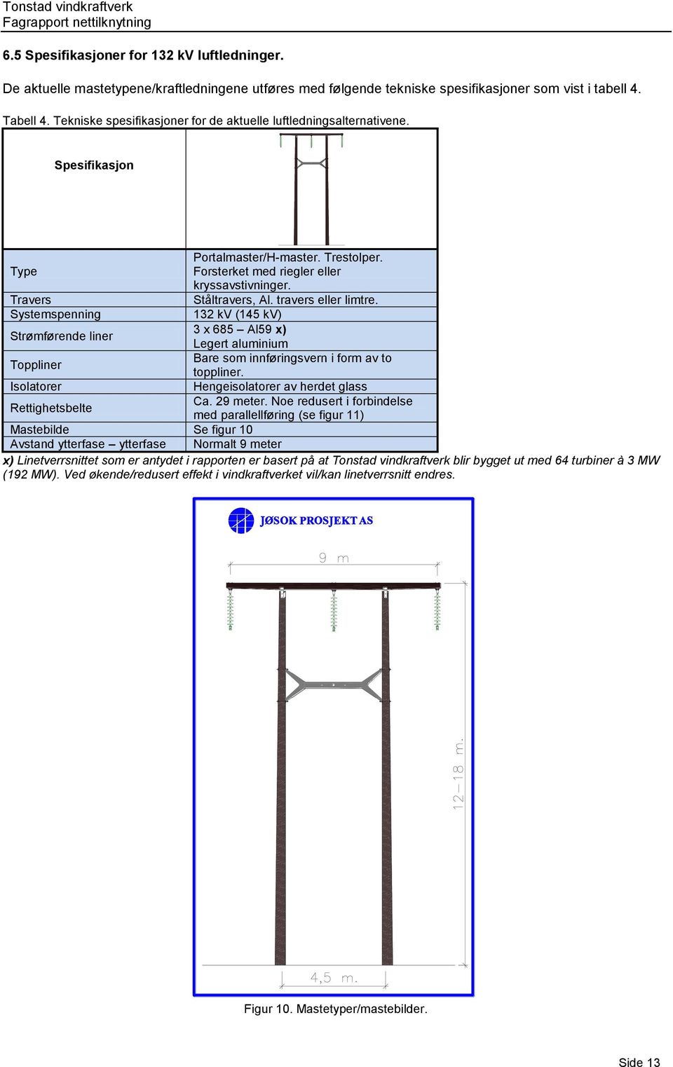 Forsterket med riegler eller kryssavstivninger. Ståltravers, Al. travers eller limtre. 132 kv (145 kv) 3 x 685 Al59 x) Legert aluminium Bare som innføringsvern i form av to toppliner.