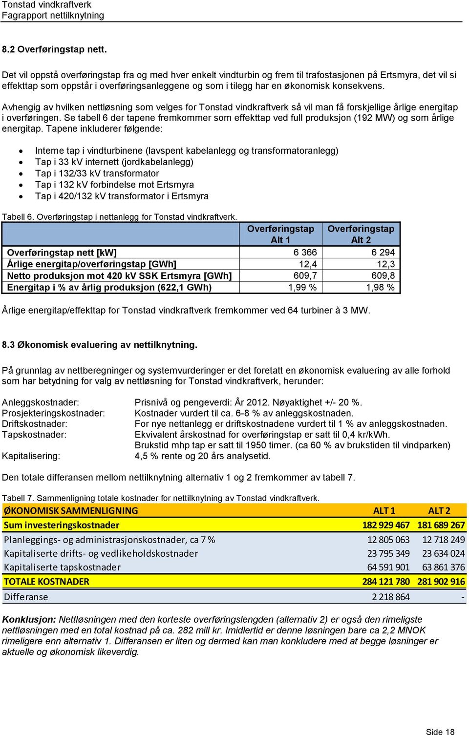 konsekvens. Avhengig av hvilken nettløsning som velges for Tonstad vindkraftverk så vil man få forskjellige årlige energitap i overføringen.