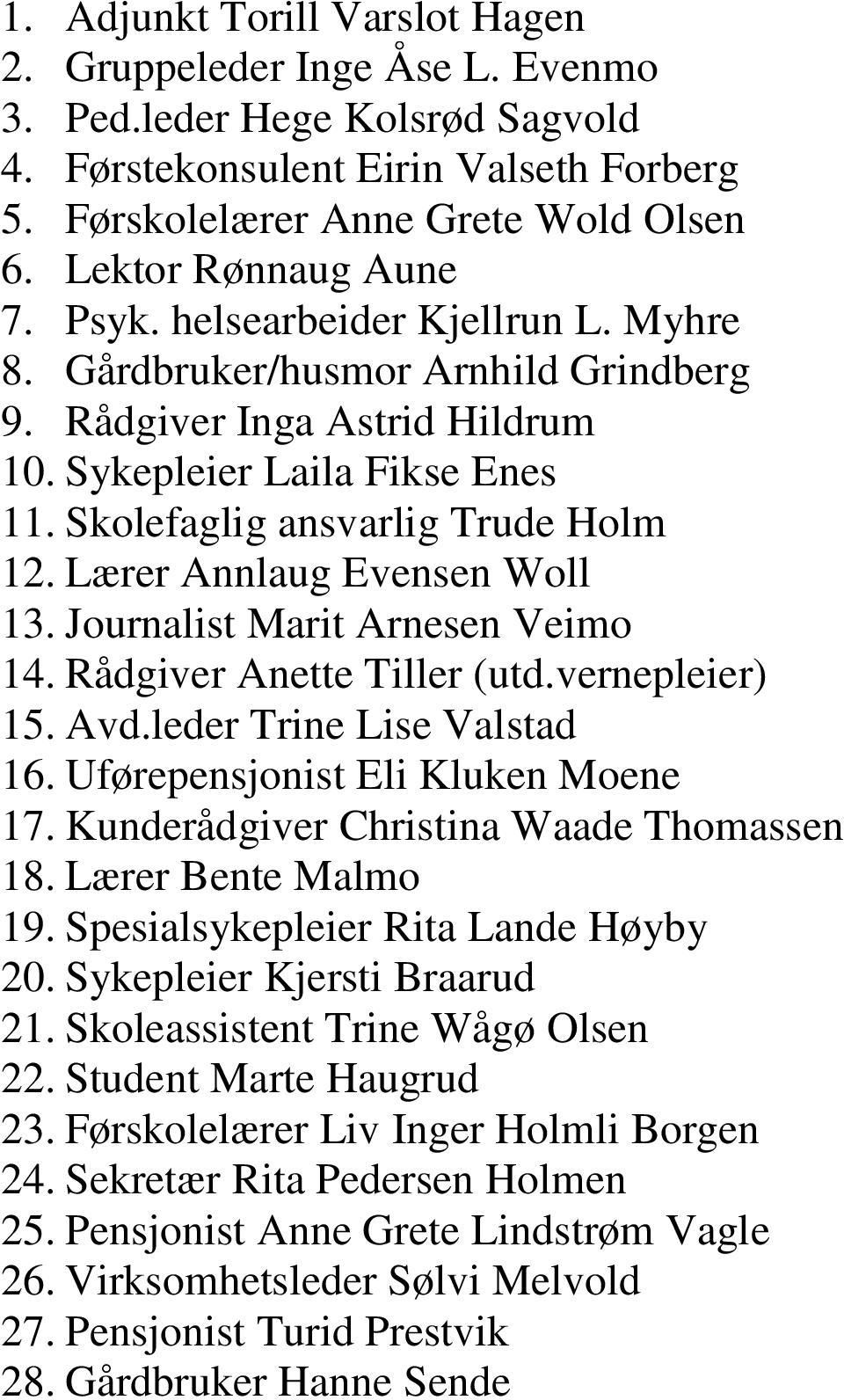 Skolefaglig ansvarlig Trude Holm 12. Lærer Annlaug Evensen Woll 13. Journalist Marit Arnesen Veimo 14. Rådgiver Anette Tiller (utd.vernepleier) 15. Avd.leder Trine Lise Valstad 16.