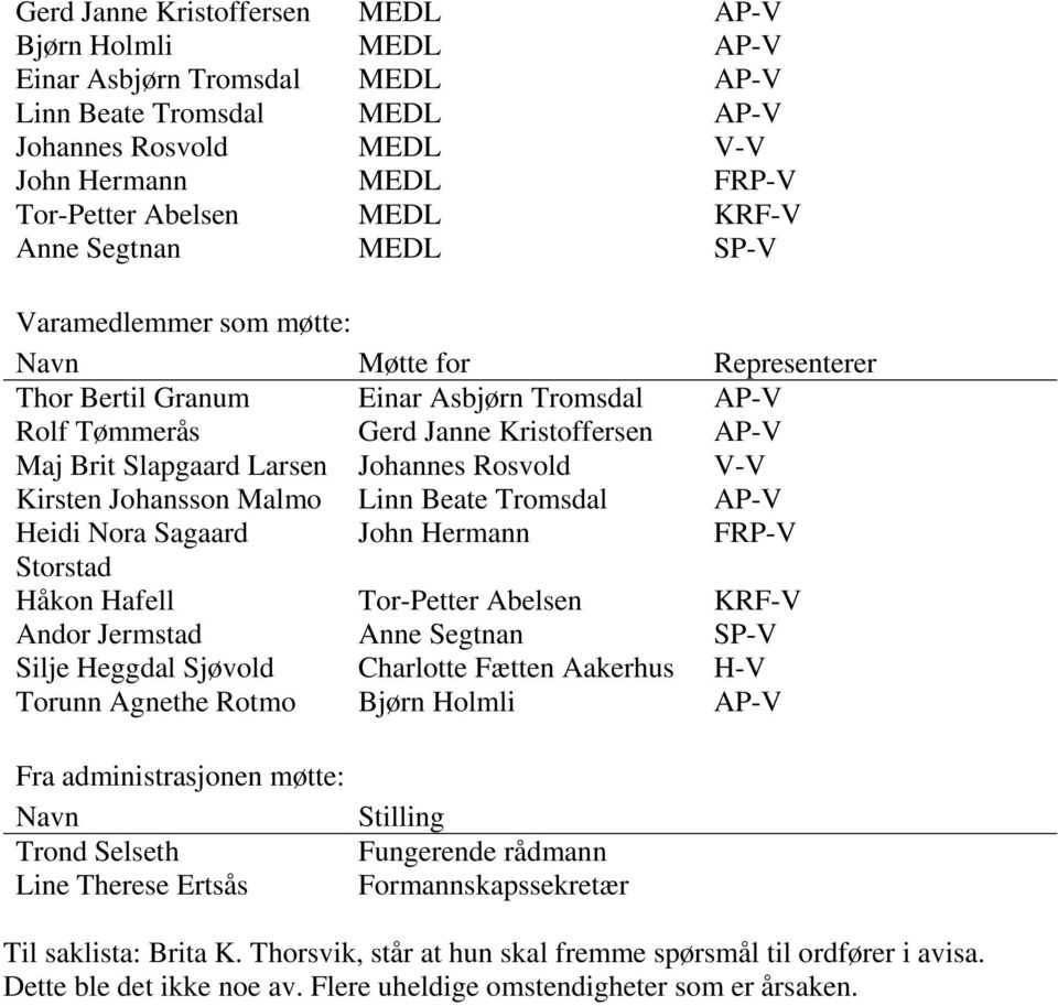 Johannes Rosvold V-V Kirsten Johansson Malmo Linn Beate Tromsdal AP-V Heidi Nora Sagaard John Hermann FRP-V Storstad Håkon Hafell Tor-Petter Abelsen KRF-V Andor Jermstad Anne Segtnan SP-V Silje