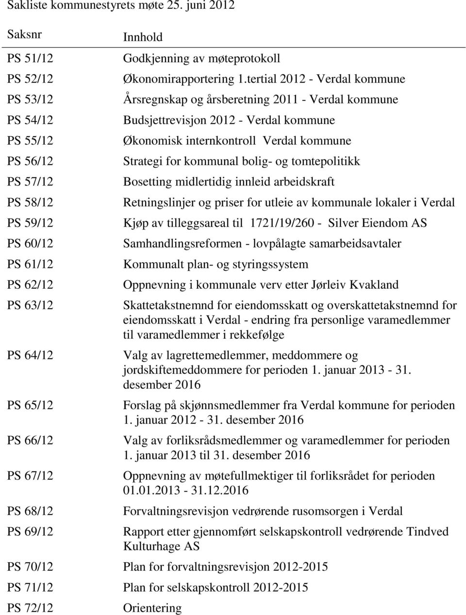 Godkjenning av møteprotokoll Økonomirapportering 1.