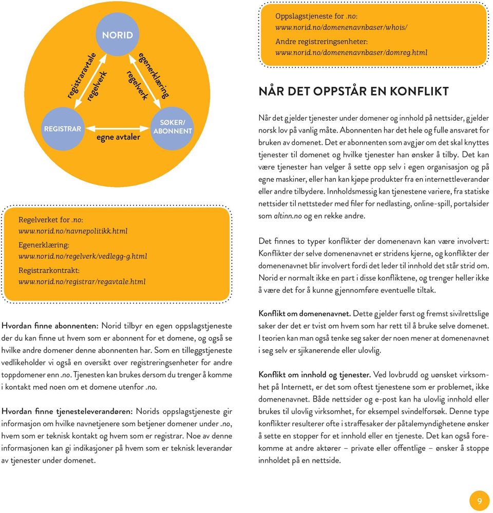html Registrarkontrakt: www.norid.no/registrar/regavtale.html SØKER/ ABONNENT Når det gjelder tjenester under domener og innhold på nettsider, gjelder norsk lov på vanlig måte.