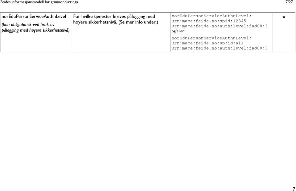 (Se mer info under.) noredupersonserviceauthnlevel: urn:mace:feide.no:spid:12345 urn:mace:feide.