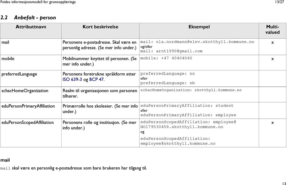 ) mobile: +47 40404040 preferredlanguage Personens foretrukne språkform etter ISO 639-3 og BCP 47.